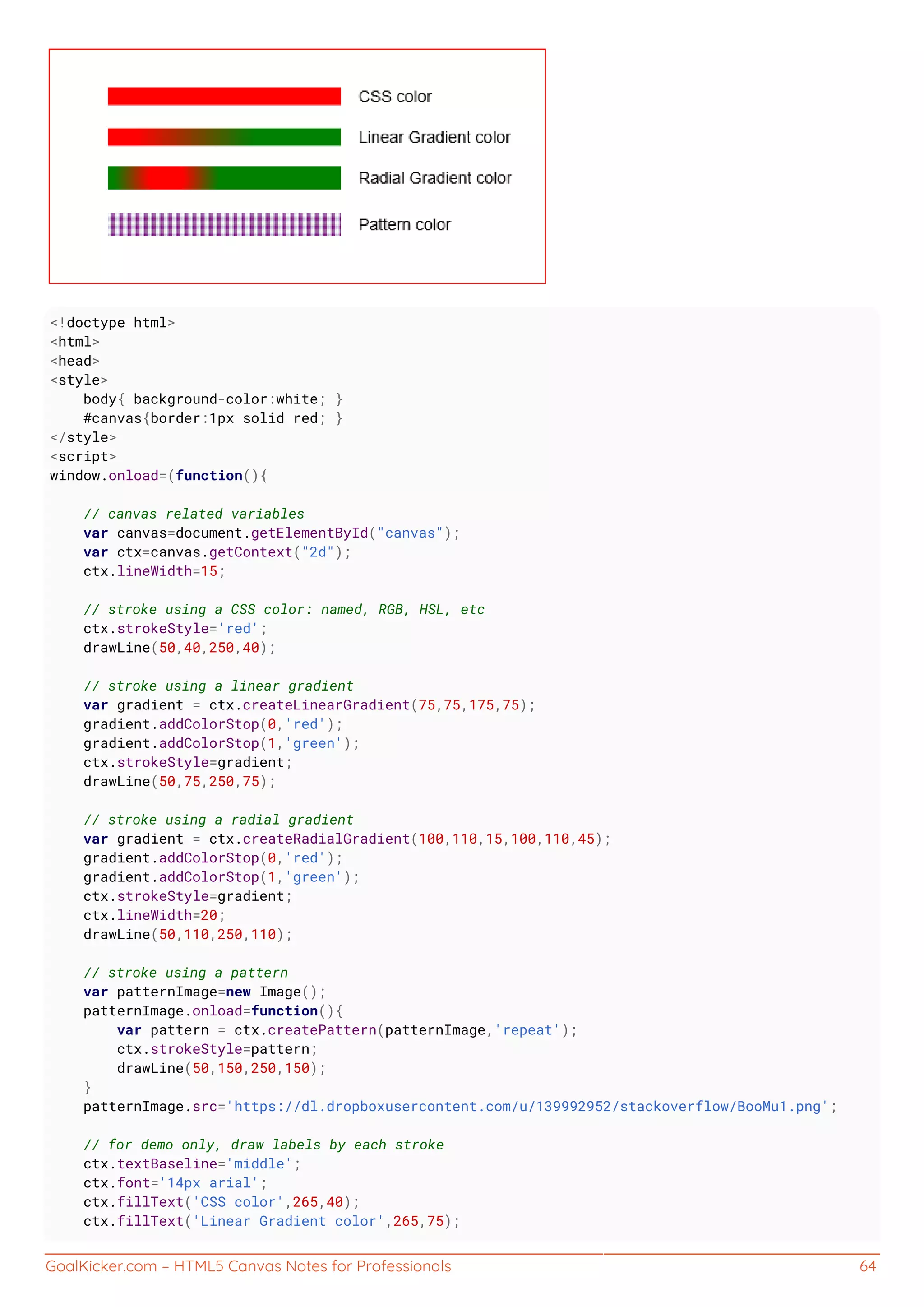 GoalKicker.com – HTML5 Canvas Notes for Professionals 64
<!doctype html>
<html>
<head>
<style>
body{ background-color:white; }
#canvas{border:1px solid red; }
</style>
<script>
window.onload=(function(){
// canvas related variables
var canvas=document.getElementById("canvas");
var ctx=canvas.getContext("2d");
ctx.lineWidth=15;
// stroke using a CSS color: named, RGB, HSL, etc
ctx.strokeStyle='red';
drawLine(50,40,250,40);
// stroke using a linear gradient
var gradient = ctx.createLinearGradient(75,75,175,75);
gradient.addColorStop(0,'red');
gradient.addColorStop(1,'green');
ctx.strokeStyle=gradient;
drawLine(50,75,250,75);
// stroke using a radial gradient
var gradient = ctx.createRadialGradient(100,110,15,100,110,45);
gradient.addColorStop(0,'red');
gradient.addColorStop(1,'green');
ctx.strokeStyle=gradient;
ctx.lineWidth=20;
drawLine(50,110,250,110);
// stroke using a pattern
var patternImage=new Image();
patternImage.onload=function(){
var pattern = ctx.createPattern(patternImage,'repeat');
ctx.strokeStyle=pattern;
drawLine(50,150,250,150);
}
patternImage.src='https://dl.dropboxusercontent.com/u/139992952/stackoverflow/BooMu1.png';
// for demo only, draw labels by each stroke
ctx.textBaseline='middle';
ctx.font='14px arial';
ctx.fillText('CSS color',265,40);
ctx.fillText('Linear Gradient color',265,75);
 