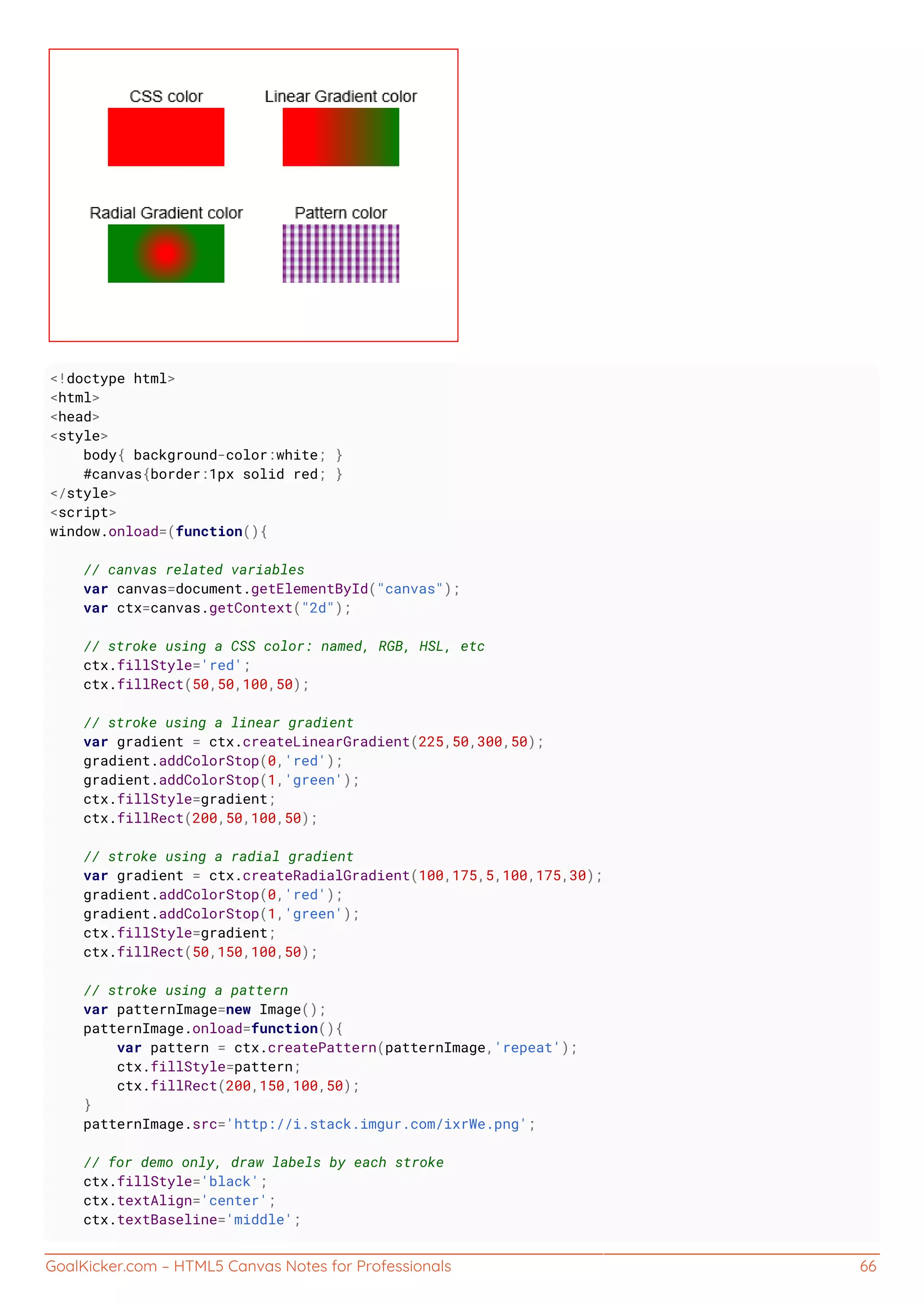 GoalKicker.com – HTML5 Canvas Notes for Professionals 66
<!doctype html>
<html>
<head>
<style>
body{ background-color:white; }
#canvas{border:1px solid red; }
</style>
<script>
window.onload=(function(){
// canvas related variables
var canvas=document.getElementById("canvas");
var ctx=canvas.getContext("2d");
// stroke using a CSS color: named, RGB, HSL, etc
ctx.fillStyle='red';
ctx.fillRect(50,50,100,50);
// stroke using a linear gradient
var gradient = ctx.createLinearGradient(225,50,300,50);
gradient.addColorStop(0,'red');
gradient.addColorStop(1,'green');
ctx.fillStyle=gradient;
ctx.fillRect(200,50,100,50);
// stroke using a radial gradient
var gradient = ctx.createRadialGradient(100,175,5,100,175,30);
gradient.addColorStop(0,'red');
gradient.addColorStop(1,'green');
ctx.fillStyle=gradient;
ctx.fillRect(50,150,100,50);
// stroke using a pattern
var patternImage=new Image();
patternImage.onload=function(){
var pattern = ctx.createPattern(patternImage,'repeat');
ctx.fillStyle=pattern;
ctx.fillRect(200,150,100,50);
}
patternImage.src='http://i.stack.imgur.com/ixrWe.png';
// for demo only, draw labels by each stroke
ctx.fillStyle='black';
ctx.textAlign='center';
ctx.textBaseline='middle';
 