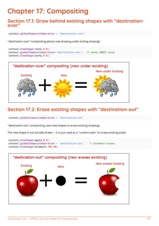 GoalKicker.com – HTML5 Canvas Notes for Professionals 167
Chapter 17: Compositing
Section 17.1: Draw behind existing shapes with "destination-
over"
context.globalCompositeOperation = "destination-over"
"destination-over" compositing places new drawing under existing drawings.
context.drawImage(rainy,0,0);
context.globalCompositeOperation='destination-over'; // sunny UNDER rainy
context.drawImage(sunny,0,0);
Section 17.2: Erase existing shapes with "destination-out"
context.globalCompositeOperation = "destination-out"
"destination-out" compositing uses new shapes to erase existing drawings.
The new shape is not actually drawn -- it is just used as a "cookie-cutter" to erase existing pixels.
context.drawImage(apple,0,0);
context.globalCompositeOperation = 'destination-out'; // bitemark erases
context.drawImage(bitemark,100,40);
 