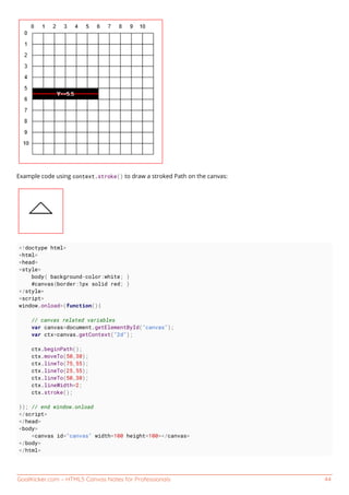 GoalKicker.com – HTML5 Canvas Notes for Professionals 44
Example code using context.stroke() to draw a stroked Path on the canvas:
<!doctype html>
<html>
<head>
<style>
body{ background-color:white; }
#canvas{border:1px solid red; }
</style>
<script>
window.onload=(function(){
// canvas related variables
var canvas=document.getElementById("canvas");
var ctx=canvas.getContext("2d");
ctx.beginPath();
ctx.moveTo(50,30);
ctx.lineTo(75,55);
ctx.lineTo(25,55);
ctx.lineTo(50,30);
ctx.lineWidth=2;
ctx.stroke();
}); // end window.onload
</script>
</head>
<body>
<canvas id="canvas" width=100 height=100></canvas>
</body>
</html>
 