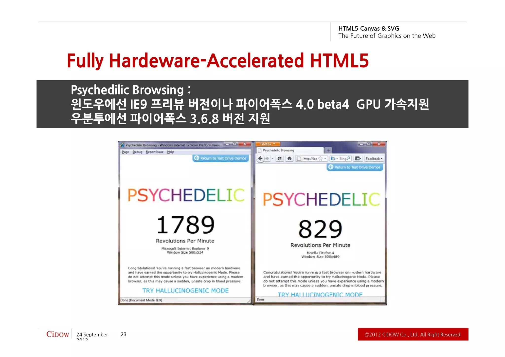 2102
.devreseR thgiR llA .dtL ,.oC WODiC 2102Ⓒ                              32   rebmetpeS 42
             우분투에선 파이어폭스 3.6.8 버전 지원
             윈도우에선 IE9 프리뷰 버전이나 파이어폭스 4.0 beta4 GPU 가속지원
             Psychedilic Browsing :
                                             Fully Hardeware-Accelerated HTML5
          b e W e h t n o s ci h p a r G f o e r u t u F e h T
                             G VS & savna C 5L MT H
 