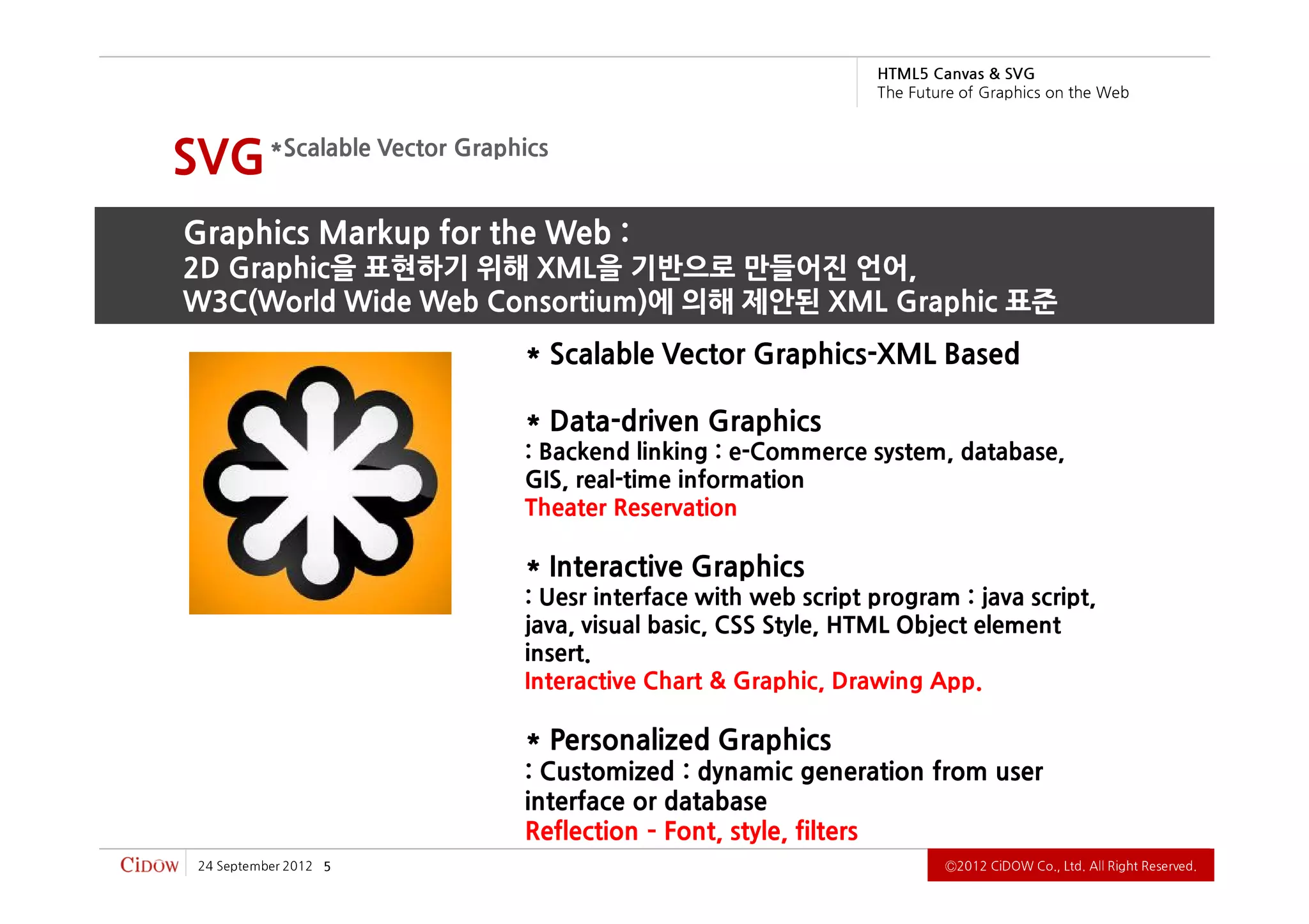 G VS & savna C 5L MT H
                                                            b e W e h t n o s ci h p a r G f o e r u t u F e h T



SVG *Scalable Vector Graphics
Graphics Markup for the Web :
2D Graphic을 표현하기 위해 XML을 기반으로 만들어진 언어,
W3C(World Wide Web Consortium)에 의해 제안된 XML Graphic 표준
                           * Scalable Vector Graphics-XML Based

                           * Data-driven Graphics
                           : Backend linking : e-Commerce system, database,
                           GIS, real-time information
                           Theater Reservation

                           * Interactive Graphics
                           : Uesr interface with web script program : java script,
                           java, visual basic, CSS Style, HTML Object element
                           insert.
                           Interactive Chart & Graphic, Drawing App.

                           * Personalized Graphics
                           : Customized : dynamic generation from user
                           interface or database
                           Reflection – Font, style, filters
 2102 rebmetpeS 42   5                                                   .devreseR thgiR llA .dtL ,.oC WODiC 2102Ⓒ
 