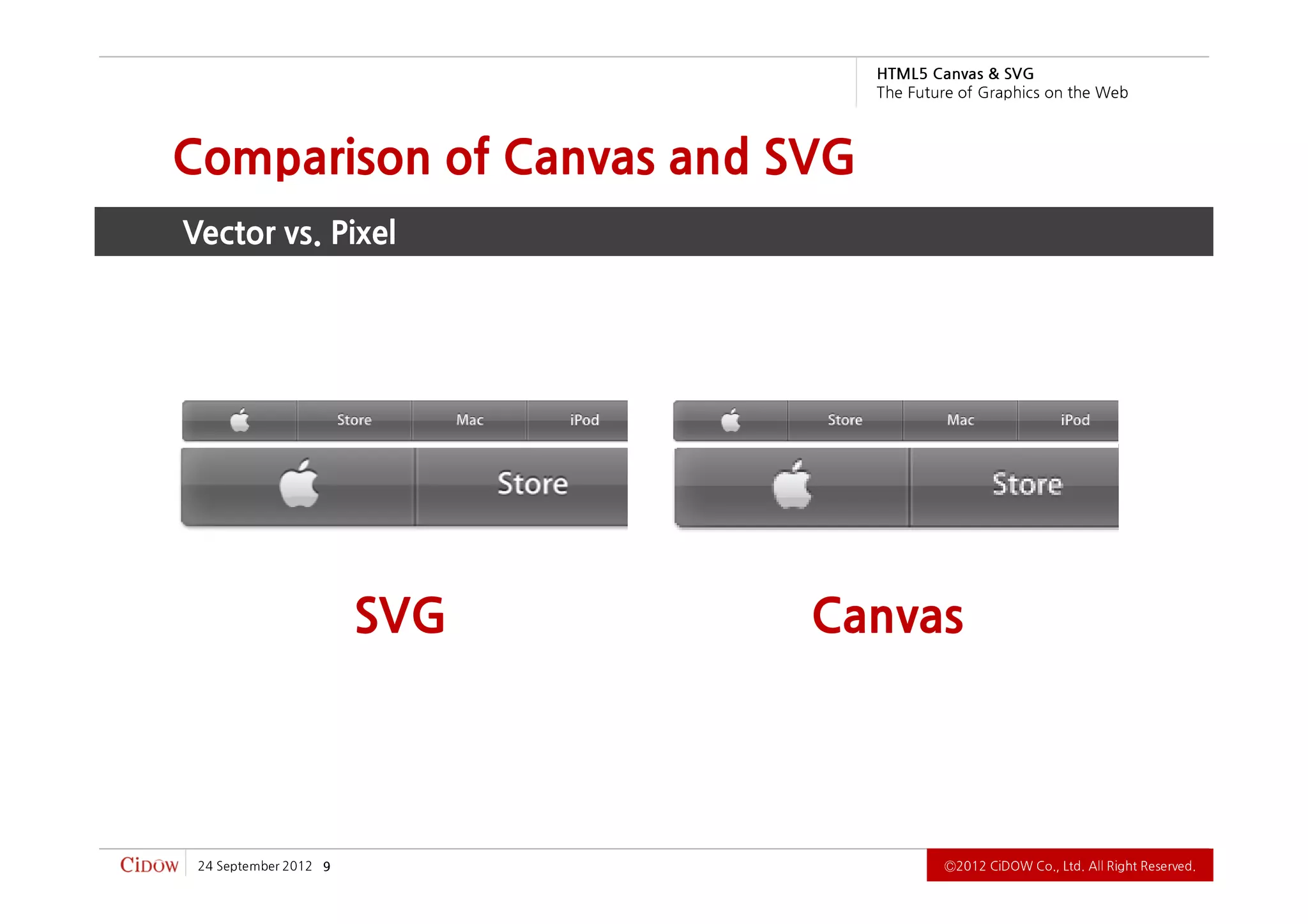 .devreseR thgiR llA .dtL ,.oC WODiC 2102Ⓒ                                              9   2102 rebmetpeS 42
                                            Canvas                               SVG
                                                                                   Vector vs. Pixel
                                                                 Comparison of Canvas and SVG
          b e W e h t n o s ci h p a r G f o e r u t u F e h T
                             G VS & savna C 5L MT H
 