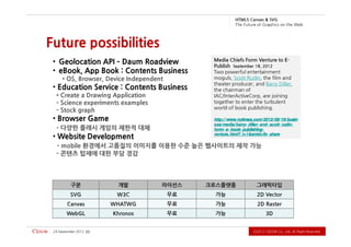 G VS & savna C 5L MT H
                                                           b e W e h t n o s ci h p a r G f o e r u t u F e h T



Future possibilities
 • Geolocation API – Daum Roadview              Media Chiefs Form Venture to E-
                                                Publish   2 1 0 2 , 8 1 r e b m et p e S
 • eBook, App Book : Contents Business          Two powerful entertainment
      - OS, Browser, Device Independent         moguls, Scott Rudin, the film and
                                                theater producer, and Barry Diller,
 • Education Service : Contents Business        the chairman of
  - Create a Drawing Application                IAC/InterActiveCorp, are joining
  - Science experiments examples                together to enter the turbulent
                                                world of book publishing.
  - Stock graph
 • Browser Game                                 http:/ / www.nytimes.com/ 2012/ 09/ 19/ busin
                                                ess/ media/ barry- diller- and- scott- rudin-
                                                            barry- diller- and- scott- rudin-
  - 다양한 플래시 게임의 제한적 대체                          form- book- publishing-
                                                form- e- book- publishing-
                                                venture.html?_r=1&smid=fb-
                                                venture.html?_r=1&smid=fb- share
 • Website Development
  - mobile 환경에서 고품질의 이미지를 이용한 수준 높은 웹사이트의 제작 가능
  - 콘텐츠 탑재에 대한 부담 경감




          구분               개발         라이선스     크로스플랫폼                      그래픽타입
          SVG              W3C            무료     가능                         2D Vector
        Canvas            WHATWG          무료     가능                         2D Raster
        WebGL             Khronos         무료     가능                               3D


 2102 rebmetpeS 42   22                                                  .devreseR thgiR llA .dtL ,.oC WODiC 2102Ⓒ
 