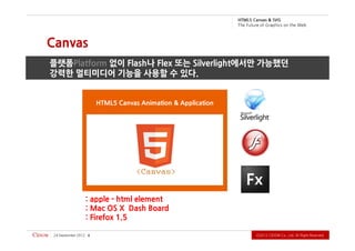 G VS & savna C 5L MT H
                                                                b e W e h t n o s ci h p a r G f o e r u t u F e h T



Canvas
플랫폼Platform 없이 Flash나 Flex 또는 Silverlight에서만 가능했던
강력한 멀티미디어 기능을 사용할 수 있다.


                         HTML5 Canvas Animation & Application




                     : apple - html element
                     : Mac OS X Dash Board
                     : Firefox 1.5

 2102 rebmetpeS 42   4                                                       .devreseR thgiR llA .dtL ,.oC WODiC 2102Ⓒ
 