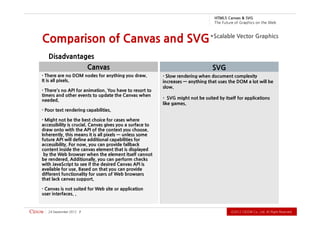 G VS & savna C 5L MT H
                                                                                   b e W e h t n o s ci h p a r G f o e r u t u F e h T



Comparison of Canvas and SVG *Scalable Vector Graphics
   Disadvantages
                           Canvas                                                 SVG
  There are no DOM nodes for anything you draw.             Slow rendering when document complexity
It is all pixels.                                         increases — anything that uses the DOM a lot will be
                                                          slow.
  There's no API for animation. You have to resort to
timers and other events to update the Canvas when
needed.                                                      SVG might not be suited by itself for applications
                                                          like games.
 Poor text rendering capabilities.

  Might not be the best choice for cases where
accessibility is crucial. Canvas gives you a surface to
draw onto with the API of the context you choose.
Inherently, this means it is all pixels — unless some
future API will define additional capabilities for
accessibility. For now, you can provide fallback
content inside the canvas element that is displayed
 by the Web browser when the element itself cannot
be rendered. Additionally, you can perform checks
with JavaScript to see if the desired Canvas API is
available for use. Based on that you can provide
different functionality for users of Web browsers
that lack canvas support.

 Canvas is not suited for Web site or application
user interfaces. .


   2102 rebmetpeS 42   7                                                                        .devreseR thgiR llA .dtL ,.oC WODiC 2102Ⓒ
 