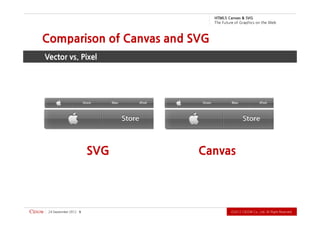 .devreseR thgiR llA .dtL ,.oC WODiC 2102Ⓒ                                              9   2102 rebmetpeS 42
                                            Canvas                               SVG
                                                                                   Vector vs. Pixel
                                                                 Comparison of Canvas and SVG
          b e W e h t n o s ci h p a r G f o e r u t u F e h T
                             G VS & savna C 5L MT H
 