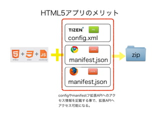 HTML5アプリのメリット
conﬁg.xml
manifest.json
XML
JSON
manifest.json
JSON
zip
conﬁgやmanifestフ拡張APIへのアク
セス情報を記載する事で、拡張APIへ
アクセス可能になる。
 