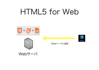 HTML5 for Web
Webサーバ
Webページに接続
 