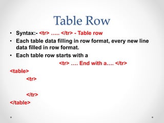 Table Row
• Syntax:- <tr> ….. </tr> - Table row
• Each table data filling in row format, every new line
data filled in row format.
• Each table row starts with a
<tr> …. End with a…. </tr>
<table>
<tr>
</tr>
</table>
 