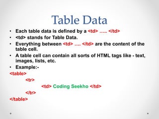 Table Data
• Each table data is defined by a <td> ….. </td>
• <td> stands for Table Data.
• Everything between <td> …. </td> are the content of the
table cell.
• A table cell can contain all sorts of HTML tags like - text,
images, lists, etc.
• Example:-
<table>
<tr>
<td> Coding Seekho </td>
</tr>
</table>
 