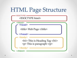 HTML Page Structure
<!DOCTYPE html>
<title> Web Page </title>
<h1> This is Heading Tag </h1>
<p> This is paragraph </p>
 