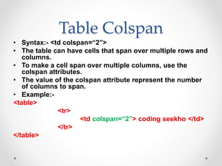 Table Colspan
• Syntax:- <td colspan=“2”>
• The table can have cells that span over multiple rows and
columns.
• To make a cell span over multiple columns, use the
colspan attributes.
• The value of the colspan attribute represent the number
of columns to span.
• Example:-
<table>
<tr>
<td colspan=“2”> coding seekho </td>
</tr>
</table>
 