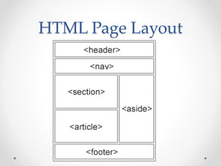 HTML Page Layout
 
