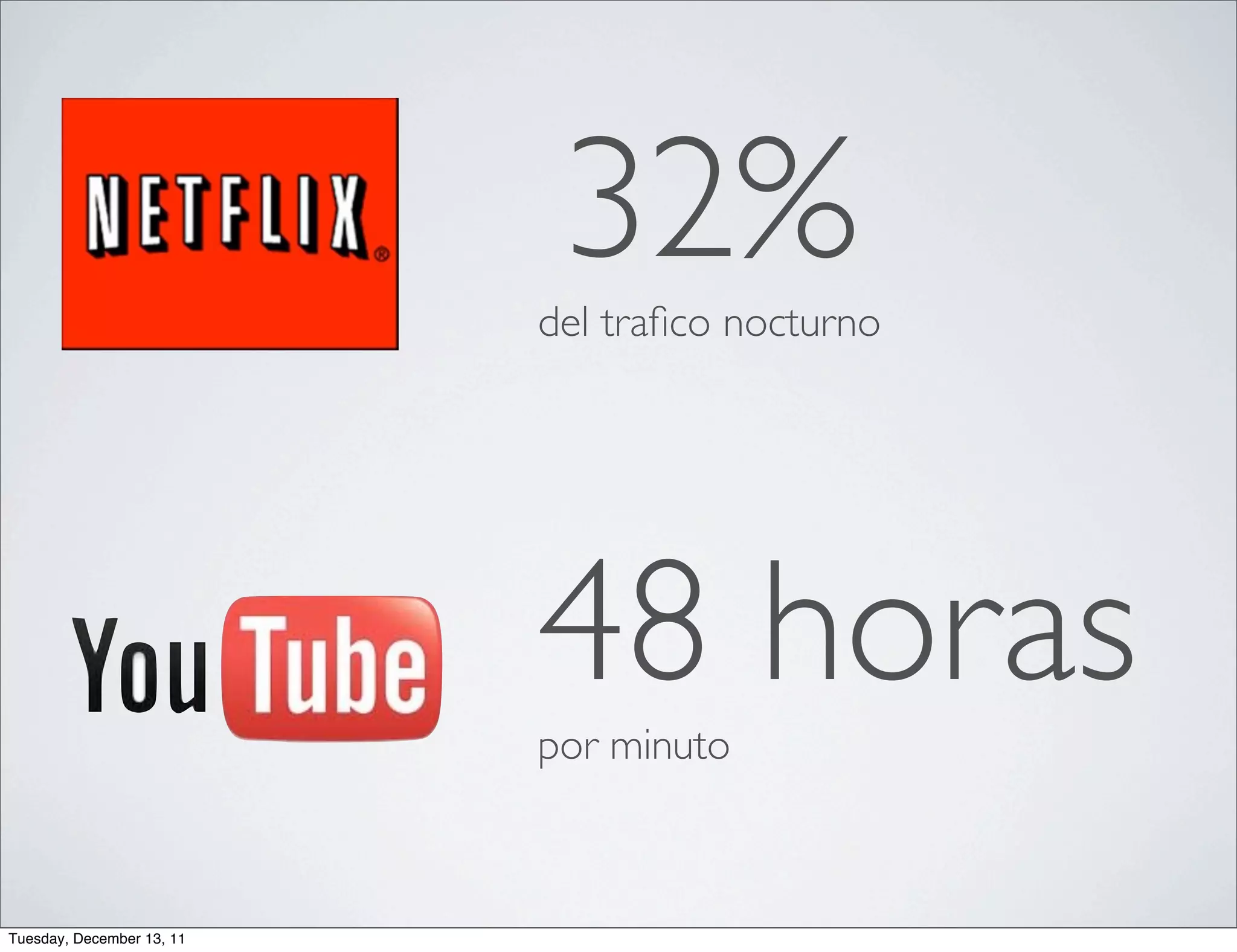 32%
                           del traﬁco nocturno




                           48 horas
                           por minuto



Tuesday, December 13, 11
 
