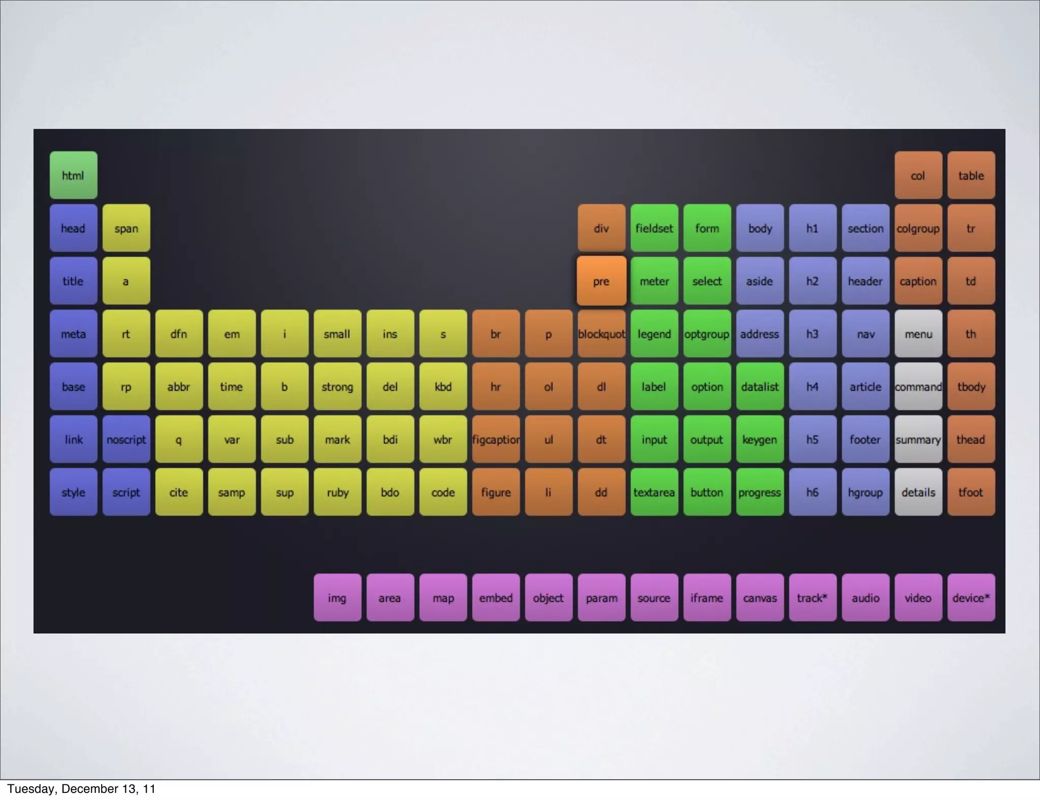 Tuesday, December 13, 11
 