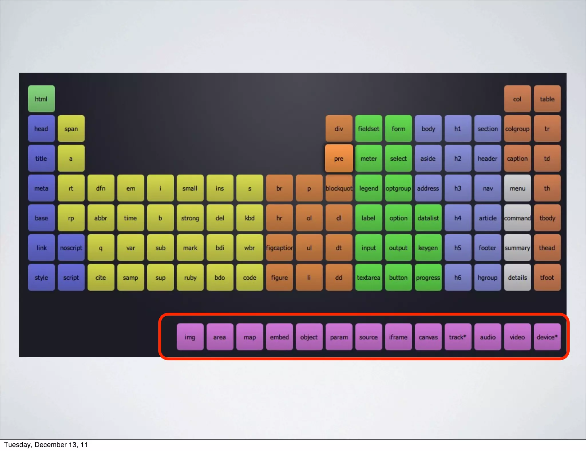 Tuesday, December 13, 11
 