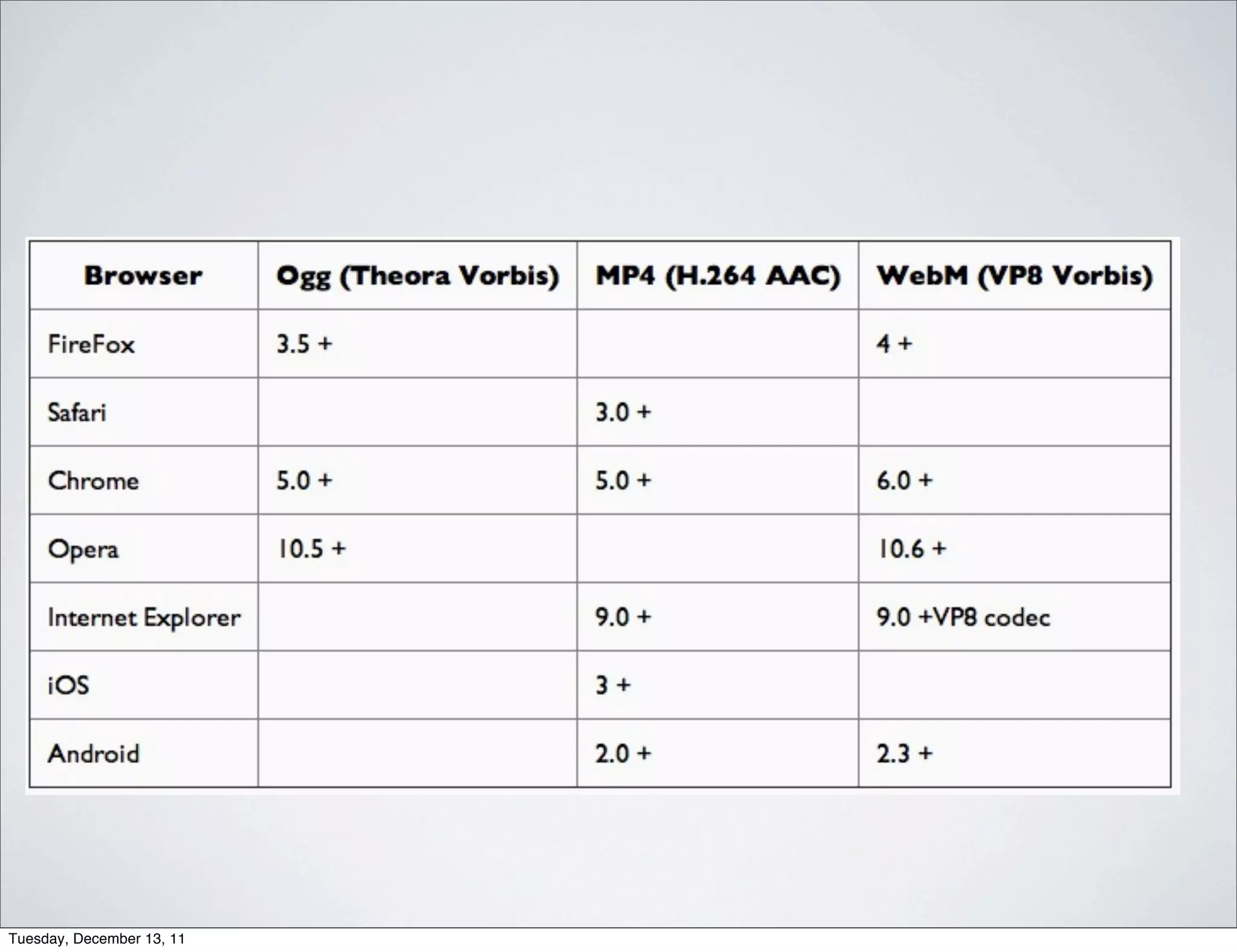 Tuesday, December 13, 11
 