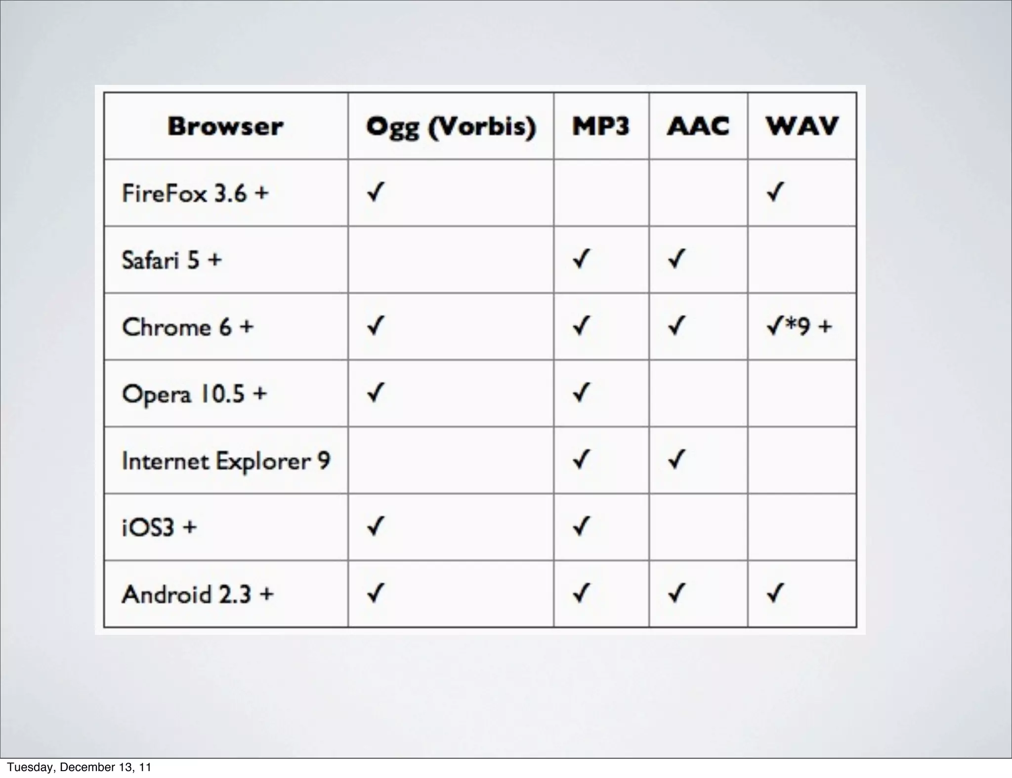 Tuesday, December 13, 11
 