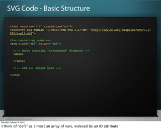 SVG Code - Basic Structure

          <?xml version="1.0" standalone="no"?>
          <!DOCTYPE svg PUBLIC "-//W3C//DTD SVG 1.1//EN" "http://www.w3.org/Graphics/SVG/1.1/
          DTD/svg11.dtd">

          <!-- containing node -->
          <svg width=?"480" height=?"480">?

              <!-- defs: contains "referenced" elements -->
              <defs>?

              </defs>?

              <!-- add all shapes here -->

          </svg>




    ? SitePen, Inc. All Rights Reserved
Saturday, October 16, 2010

I think of defs as almost an array of vars, indexed by an ID attribute
 