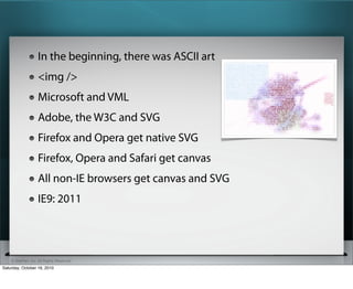 In the beginning, there was ASCII art
                   <img />
                   Microsoft and VML
                   Adobe, the W3C and SVG
                   Firefox and Opera get native SVG
                   Firefox, Opera and Safari get canvas
                   All non-IE browsers get canvas and SVG
                   IE9: 2011




    ? SitePen, Inc. All Rights Reserved
Saturday, October 16, 2010
 