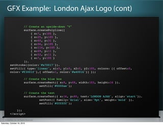 GFX Example: London Ajax Logo (cont)

                  // Create an upside-down "V"
                  surface.createPolyline([
                      { x:7, y:105 },
                      { x:25, y:105 },
                      { x:60, y:31 },
                      { x:96, y:105 },
                      { x:114, y:105 },
                      { x:69, y:11 },
                      { x:52, y:11 },
                      { x:7, y:105 }
                  ]).
          setStroke({color:'#a70017'}).
          setFill({ type:'linear', x1:0, y1:0, x2:0, y2:105, colors: [{ offset:0,
          color:'#f3001f'},{ offset:1, color:'#a40016'}] });

                           // Create the blue box
                           surface.createRect({ x:8, y:68, width:103, height:16 }).
                                    setFill('#0000ae');

                           // Create the text
                           surface.createText({ x:16, y:80, text:'LONDON AJAX', align:'start'}).
                                    setFont({ family:'Arial', size:'9pt', weight:'bold' }).
                                    setFill('#ffffff');

              });
          </script>

    ? SitePen, Inc. All Rights Reserved
Saturday, October 16, 2010
 