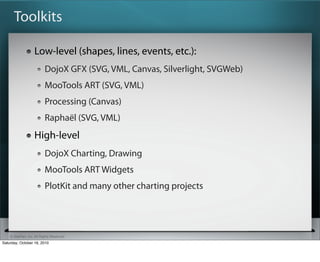 Toolkits

                   Low-level (shapes, lines, events, etc.):
                          DojoX GFX (SVG, VML, Canvas, Silverlight, SVGWeb)
                          MooTools ART (SVG, VML)
                          Processing (Canvas)
                          Rapha?l (SVG, VML)
                   High-level
                          DojoX Charting, Drawing
                          MooTools ART Widgets
                          PlotKit and many other charting projects




    ? SitePen, Inc. All Rights Reserved
Saturday, October 16, 2010
 