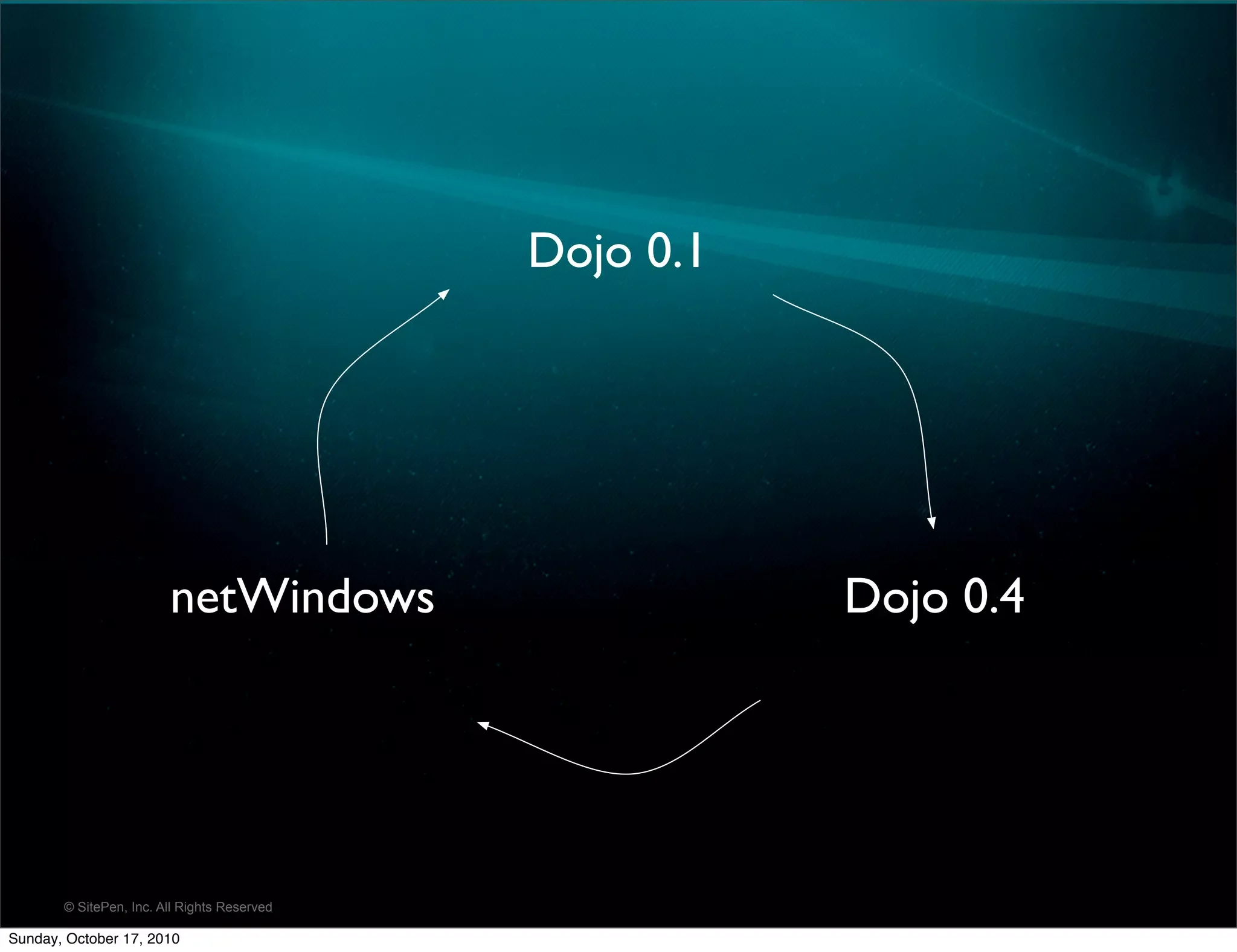 Dojo 0.1




                        netWindows                      Dojo 0.4




       © SitePen, Inc. All Rights Reserved

Sunday, October 17, 2010
 
