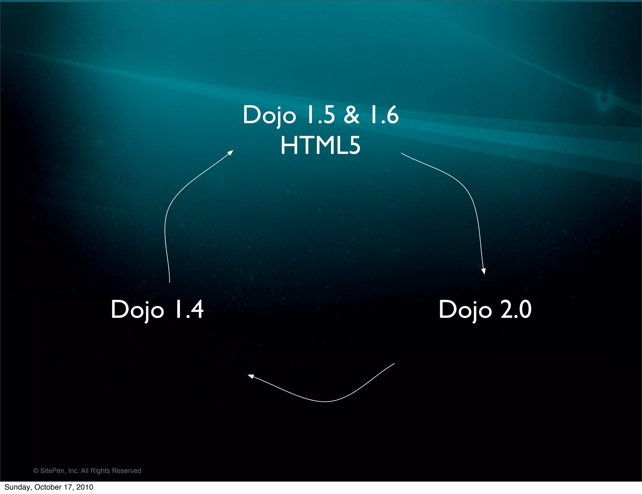 Dojo 1.5 & 1.6
                                                HTML5




                               Dojo 1.4                       Dojo 2.0




       © SitePen, Inc. All Rights Reserved

Sunday, October 17, 2010
 
