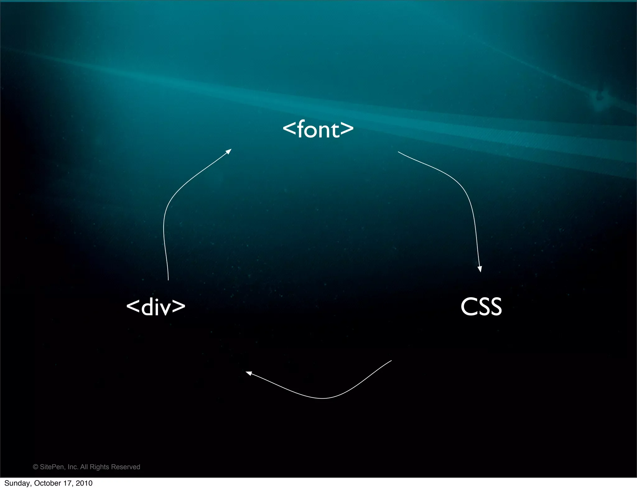 <font>




                                     <div>            CSS




       © SitePen, Inc. All Rights Reserved

Sunday, October 17, 2010
 
