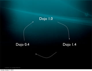 Dojo 1.0




                               Dojo 0.4                 Dojo 1.4




       © SitePen, Inc. All Rights Reserved

Sunday, October 17, 2010
 