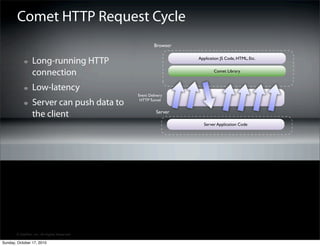 Comet HTTP Request Cycle
                                                      Browser

                                                                Application JS Code, HTML, Etc.
                 Long-running HTTP
                 connection                                             Comet Library



                 Low-latency
                                             Event Delivery
                                              HTTP Tunnel
                 Server can push data to
                                                       Server
                 the client
                                                                  Server Application Code




       © SitePen, Inc. All Rights Reserved

Sunday, October 17, 2010
 