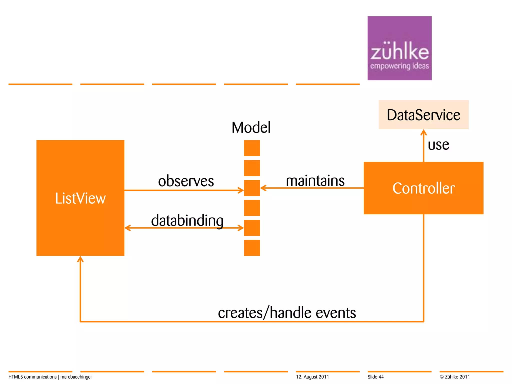 render markupSlide 4