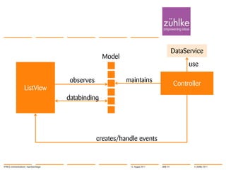 render markupSlide 4