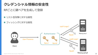 Copyright (C) 2018 Yahoo Japan Corporation. All Rights Reserved. 16
クレデンシャル情報の安全性
FIDO Authentication
Kpub1
Kpub2
RPごとに鍵ペアを生成して登録
rpid1（origin)
rpid2（origin)
Relying party1
Relying party2
Client
 リスト型攻撃に対する耐性
 フィッシングに対する耐性
Authenticator
Kpriv1 Kpriv2
User Presence
 