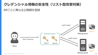 Copyright (C) 2018 Yahoo Japan Corporation. All Rights Reserved. 17
クレデンシャル情報の安全性（リスト型攻撃対策）
Authenticator
FIDO Authentication Kpub1
Kpriv1
RPごとに異なる公開鍵を登録
Kpriv2
rpid1（origin)
rpid2（origin)
Relying party1
Relying party2
Client
Kpub2
User Presence
 
