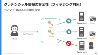 Copyright (C) 2018 Yahoo Japan Corporation. All Rights Reserved. 18
クレデンシャル情報の安全性（フィッシング対策）
FIDO Authentication
Kpriv1
RPごとに異なる秘密鍵を保管
Kpriv2
Client
User Presence
Kpub1Relying party1
Relying party2 Kpub2
Authenticator
Relying party3
 