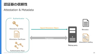 Copyright (C) 2018 Yahoo Japan Corporation. All Rights Reserved. 19
認証器の信頼性
Attestation & Metadata
Authenticator
Registration
Attestation privKey Metadata
Authentication Keys
Signed Attestation Object
Relying party
Attestation pubKey
Attestation Certificate
 