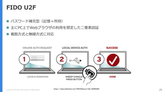 Copyright (C) 2018 Yahoo Japan Corporation. All Rights Reserved. 23
FIDO U2F
 パスワード補完型（記憶＋所持）
 主にPC上でWebブラウザの利用を想定した二要素認証
 着脱方式と無線方式に対応
https://www.slideshare.net/FIDOAlliance/fido-83445442
 