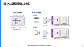Copyright (C) 2018 Yahoo Japan Corporation. All Rights Reserved. 28
様々な認証器に対応
https://www.slideshare.net/FIDOAlliance/fido-83445442
 