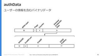 Copyright (C) 2018 Yahoo Japan Corporation. All Rights Reserved. 46
authData
https://medium.com/@herrjemand/verifying-fido2-responses-4691288c8770
ユーザーの情報を含むバイナリデータ
 
