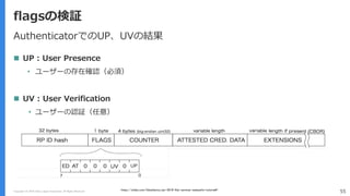 Copyright (C) 2018 Yahoo Japan Corporation. All Rights Reserved. 55
flagsの検証
AuthenticatorでのUP、UVの結果
 UP : User Presence
• ユーザーの存在確認（必須）
 UV : User Verification
• ユーザーの認証（任意）
https://slides.com/fidoalliance/jan-2018-fido-seminar-webauthn-tutorial#/
 