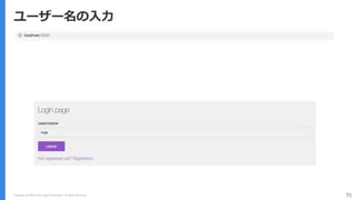 Copyright (C) 2018 Yahoo Japan Corporation. All Rights Reserved. 71
ユーザー名の入力
 