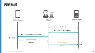 Copyright (C) 2018 Yahoo Japan Corporation. All Rights Reserved. 78
実装範囲
Authenticator Client Relying party
ユーザー名
チャレンジやユーザーの情報など
Assertion response
検証
署名の生成
Assertion response
チャレンジ・RPの情報・ユーザーの情報
（署名など）
（署名など）
 