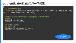 Copyright (C) 2018 Yahoo Japan Corporation. All Rights Reserved. 82
authenticatorDataのパース結果
{
// hash of the rpId
rpIdHash: <Buffer 49 96 0d e5 88 0e 8c 68 74 34 17 0f 64 76 60 5b 8f e4 ae b9
a2 86 32 c7 99 5c f3 ba 83 1d 97 63>,
// state of the authenticator during the authentication
flags: 1,
flagsBuf: <Buffer 01>,
// 4byte counter
counter: 68,
counterBuf: <Buffer 00 00 00 44>
}
サンプル
 
