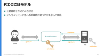 Copyright (C) 2018 Yahoo Japan Corporation. All Rights Reserved. 9
FIDO認証モデル
AuthenticatorUser verification FIDO Authentication
challenge
gesture signature
privatekey
publickey
 公開鍵暗号方式による認証
 オンラインサービスへの登録時に鍵ペアを生成して登録
client
RP
 