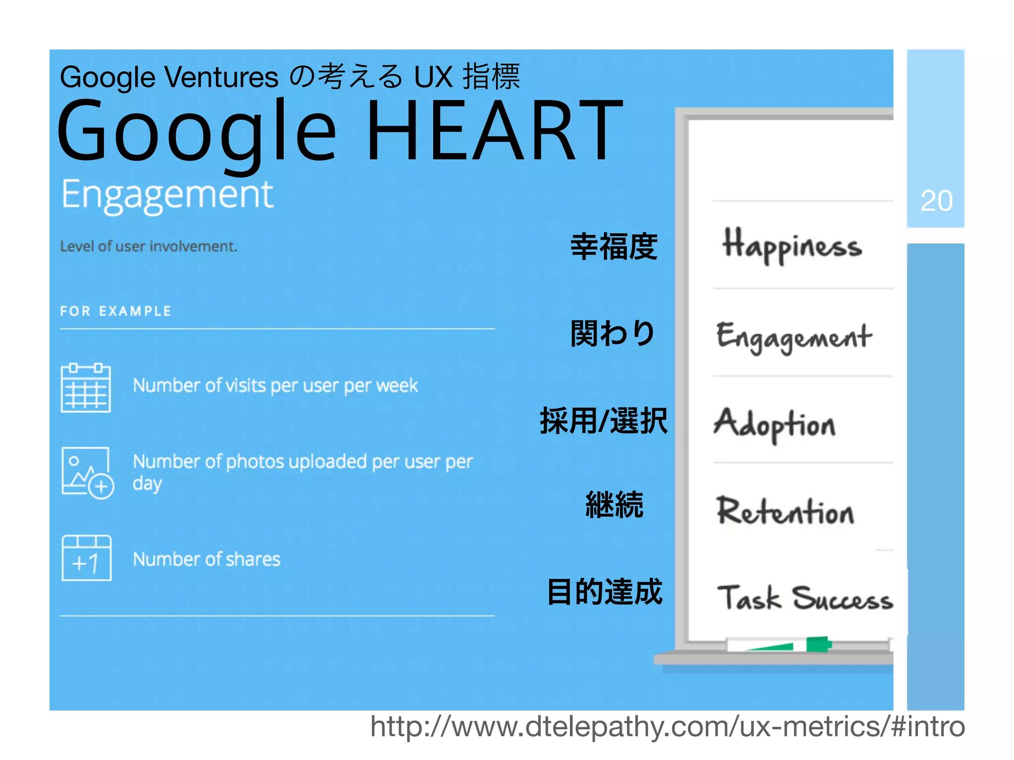 幸福度
http://www.dtelepathy.com/ux-metrics/#intro
関わり
Google HEART
採用/選択
継続
目的達成
Google Ventures の考える UX 指標
20
 