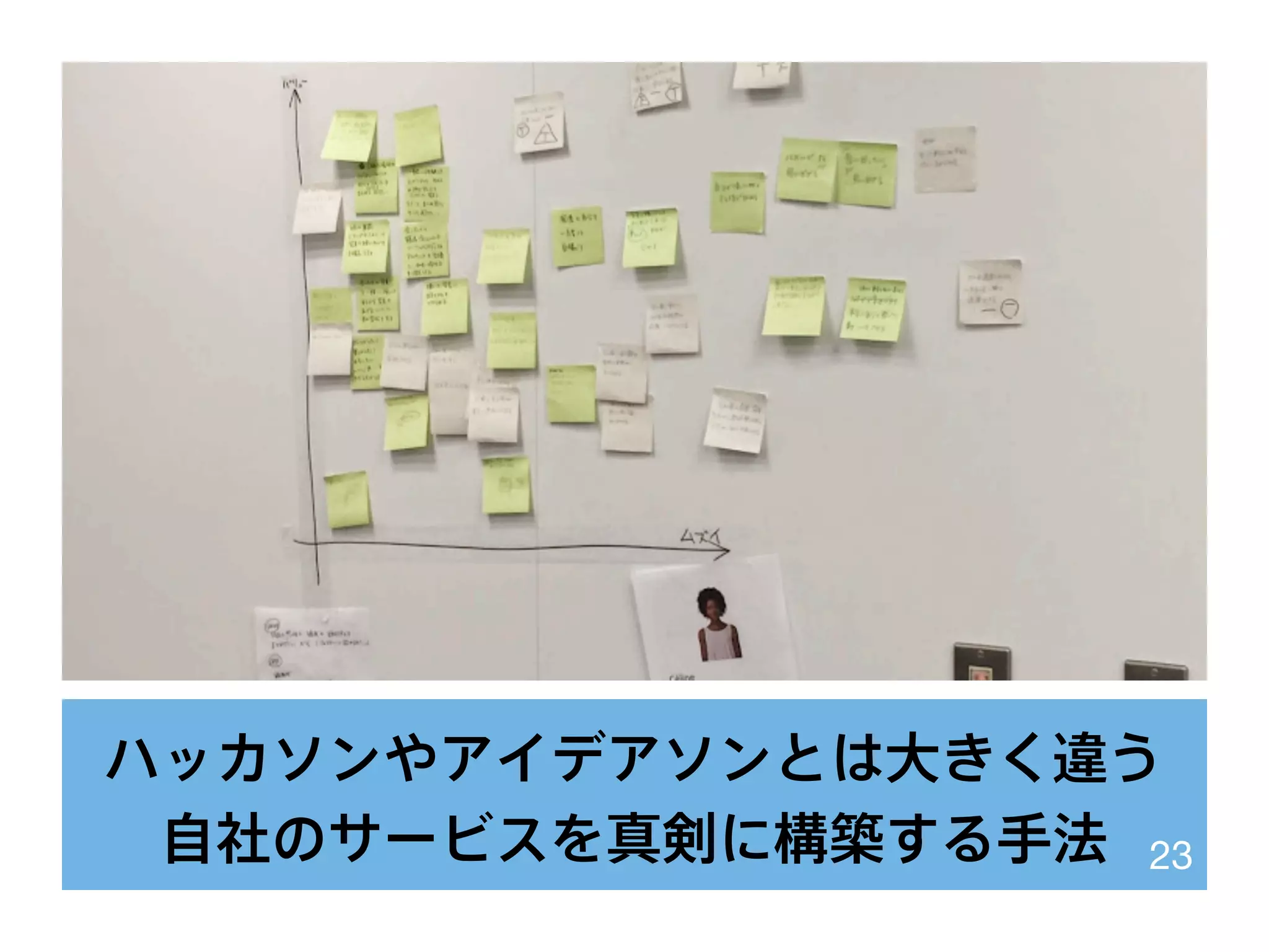 ハッカソンやアイデアソンとは大きく違う
自社のサービスを真剣に構築する手法 23
 