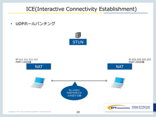 Copyright © NTT Communications Corporation. All right reserved.
ICE(Interactive Connectivity Establishment)
20
• UDPホールパンチ...
