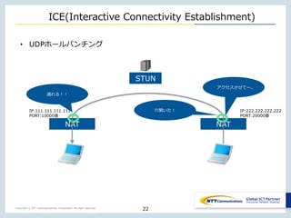 Copyright © NTT Communications Corporation. All right reserved.
ICE(Interactive Connectivity Establishment)
22
• UDPホールパンチ...